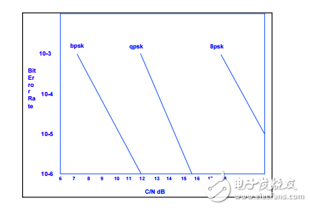 圖文詳解數(shù)字接收機(jī)的應(yīng)用設(shè)計(jì)