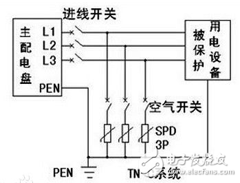 浪涌保護器作用、特點、工作原理、基本電路、主要參數(shù)