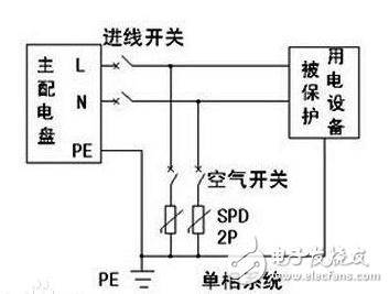 浪涌保護器作用、特點、工作原理、基本電路、主要參數(shù)