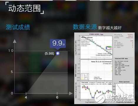 魅族PRO7Plus雙攝拍照功能測評：魅族首款雙攝棚拍上乘手機！