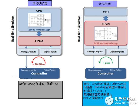 科梁基于eFPGAsim的電機硬件在環測試系統