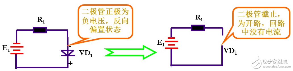 二極管截止狀態工作原理、正向導通工作原理、二極管導通和截止工作狀態判斷方法