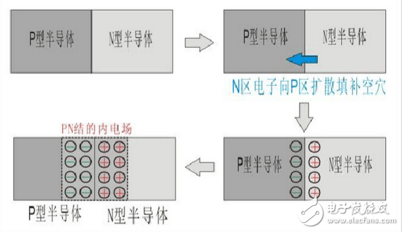 二極管截止狀態工作原理、正向導通工作原理、二極管導通和截止工作狀態判斷方法