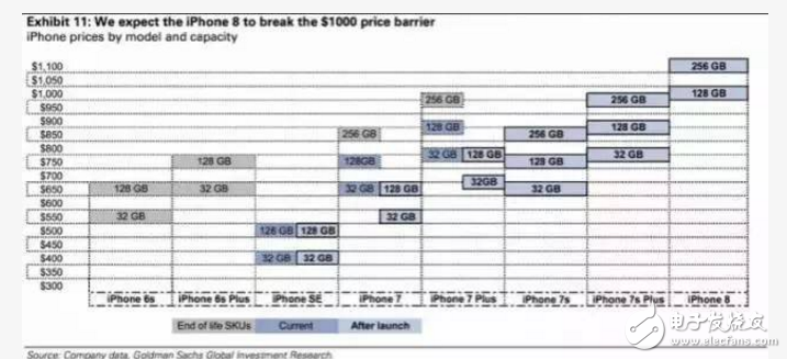 iphone8什么時候上市?iphone7s/iphone 8九月發布,發布時間、價格、配置、新功能盤點,這樣的蘋果8值不值得你“賣腎”一搏?