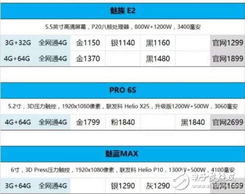 魅藍Note6最新消息，魅藍Note5將搭載驍龍625？魅族的首款驍龍機型的試驗品？