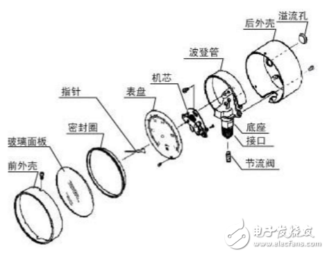 壓力表主要構造、注意事項、常見類型、分類