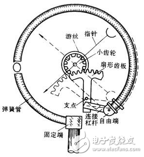 壓力表主要構造、注意事項、常見類型、分類