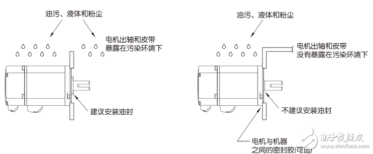 伺服電機安裝步驟、安裝注意事項、軸承更換