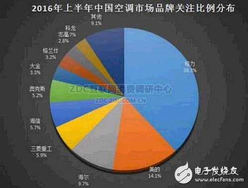 小米直流變頻空調產品發布，“董小姐”日子不好過了！