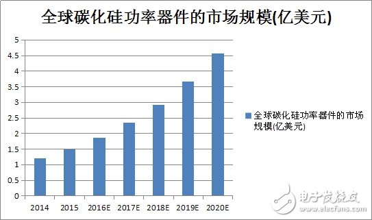 對于電力電子系統能效，未來非他莫屬