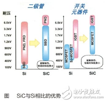 對于電力電子系統能效，未來非他莫屬