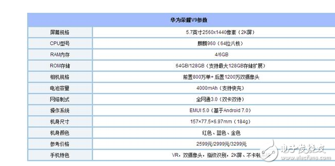 榮耀v9怎么樣?2999元是買一加5還是買榮耀V9?一加5與榮耀v9區(qū)別對(duì)比評(píng)測(cè)