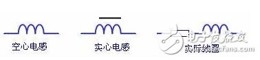 電感器工作原理_電感的單位是什么_電感器的功能_磁環電感器用途