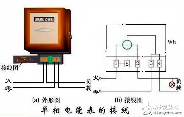 三相四線電表接線圖:三相四線怎么接?三相四線零線怎么接?