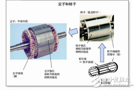 變頻電機的優缺點都有哪些？變頻電機和普通電機的五大區別分析