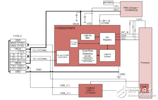 USB PD成快充市場(chǎng)主角，有望一統(tǒng)江湖