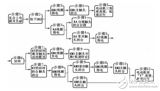 雙速電機的工作原理_雙速電機接線圖_雙速電機3個接觸器接法