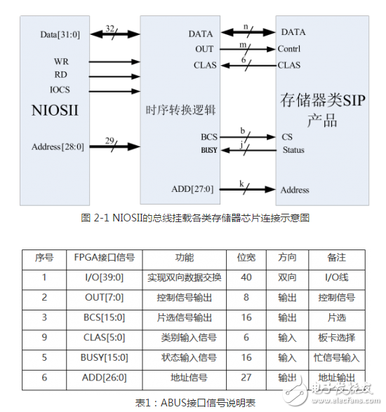 多功能存儲器芯片的測試系統(tǒng)設(shè)計方案