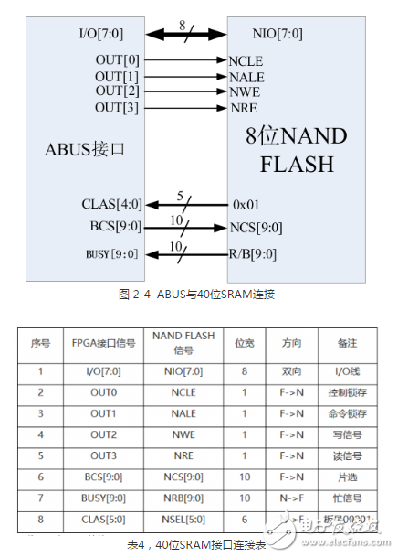 多功能存儲器芯片的測試系統(tǒng)設(shè)計方案