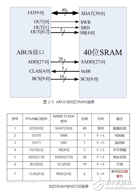 多功能存儲器芯片的測試系統(tǒng)設(shè)計方案