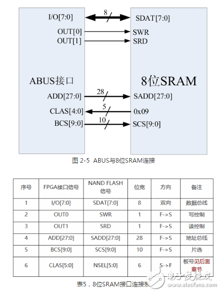 多功能存儲器芯片的測試系統(tǒng)設(shè)計方案