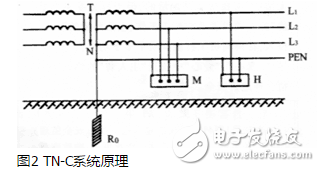 TT系統原理、應用、與TN系統區分