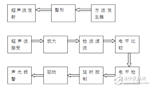 超聲波防盜報警器的設計論文分析：原理與框圖詳解