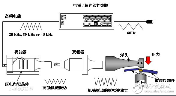 超聲波防盜報警器的設計論文分析：原理與框圖詳解