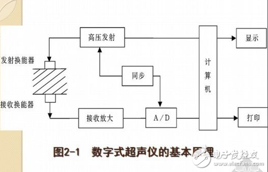 超聲波防盜報警器的設計論文分析：原理與框圖詳解