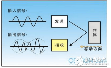 超聲波防盜報警器的設計論文分析：原理與框圖詳解