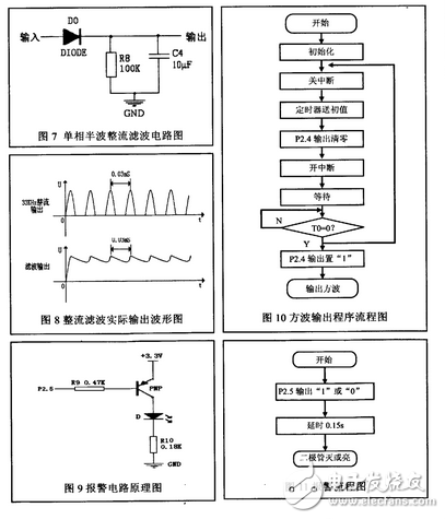 超聲波防盜報警器的設計論文分析：原理、框圖、發(fā)射電路詳解