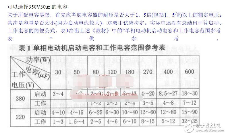 單相電機運行電容公式_單相電機啟動電容與運行電容_空調(diào)壓縮機運行電容挑選