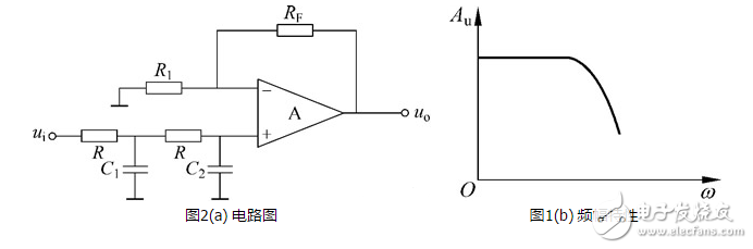 一階低通濾波器_一階低通濾波器公式_一階低通濾波器原理