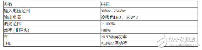 36W LED遙控可無極調光調色電源解決方案