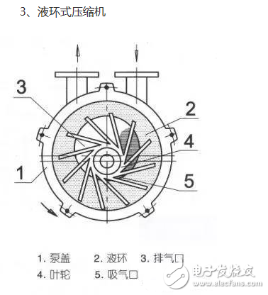 冰箱壓縮機工作原理、接線圖、結構