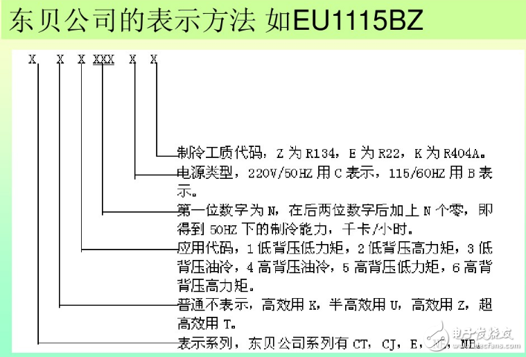 冰箱壓縮機工作原理、接線圖、結構