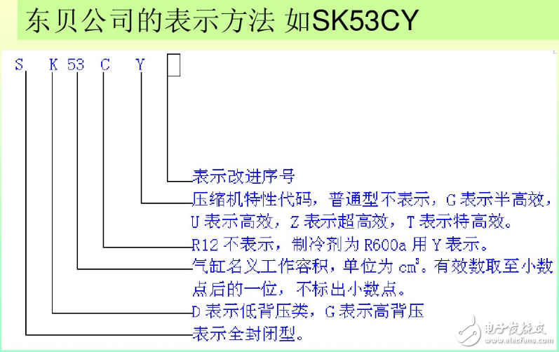 冰箱壓縮機工作原理、接線圖、結構