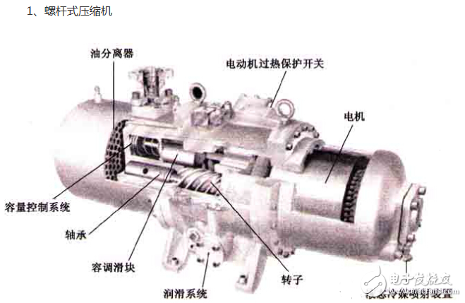 冰箱壓縮機工作原理、接線圖、結構