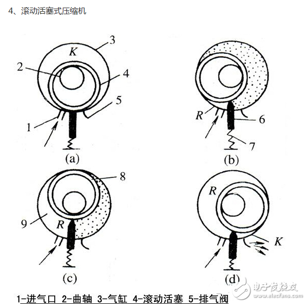 冰箱壓縮機工作原理、接線圖、結構