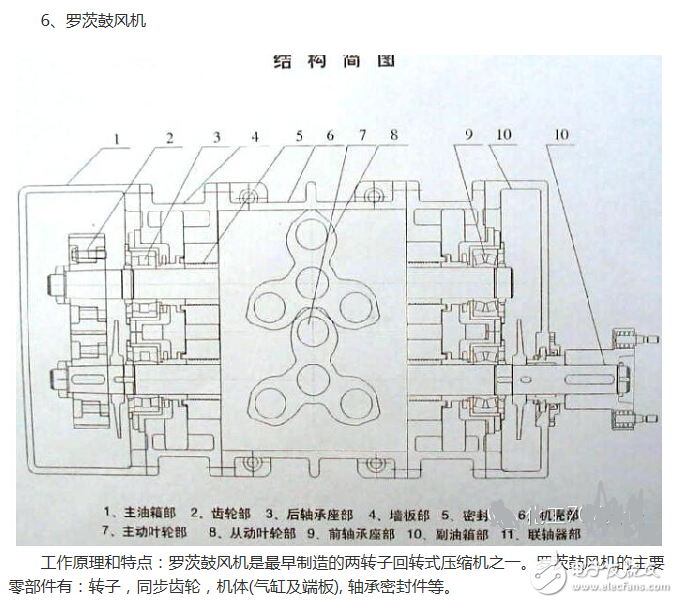 冰箱壓縮機工作原理、接線圖、結構