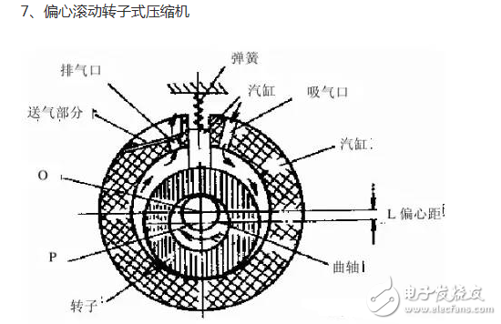 冰箱壓縮機工作原理、接線圖、結構