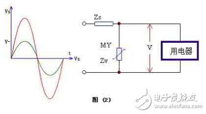 壓敏電阻保護電路_壓敏電阻電氣符號_壓敏電阻的型號