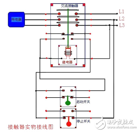 交流接觸器結構圖解_交流接觸器工作原理_交流接觸器接線圖