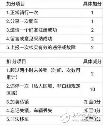 共享單車終身免費騎，網友神評：為攪局而生……誰能笑到最后，我們拭目以待