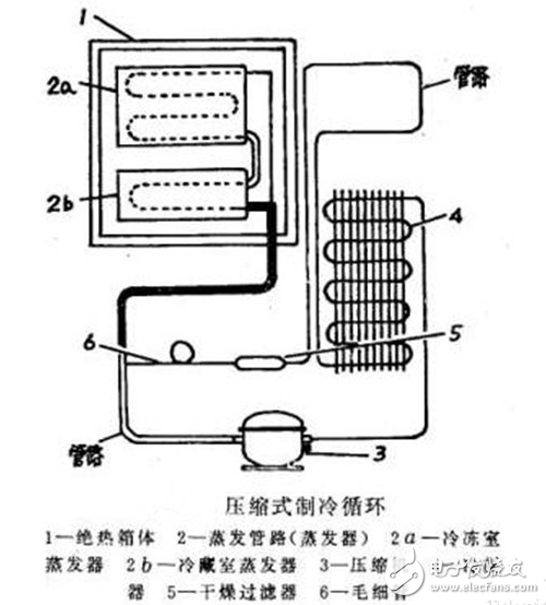 冰箱冷凝器工作原理、作用、位置、清潔、分類