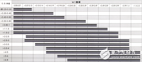 冰箱毛細管短了的現象、長度、規格、堵塞了怎么辦？