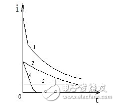 為什么要測量電力設備的吸收比？吸收比為什么要大于1.3？