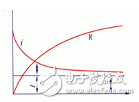 為什么要測量電力設備的吸收比？吸收比為什么要大于1.3？