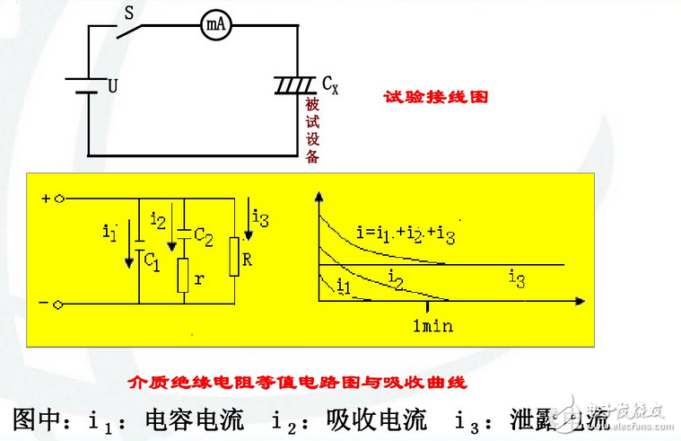 為什么要測量電力設備的吸收比？吸收比為什么要大于1.3？