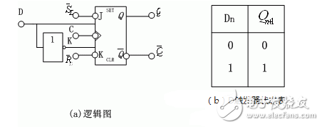 觸發(fā)器電路結(jié)構(gòu)和邏輯功能、觸發(fā)器邏輯功能的轉(zhuǎn)換、型號